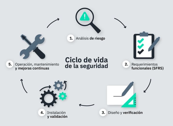 Ciclo-Seguridad-Industrial