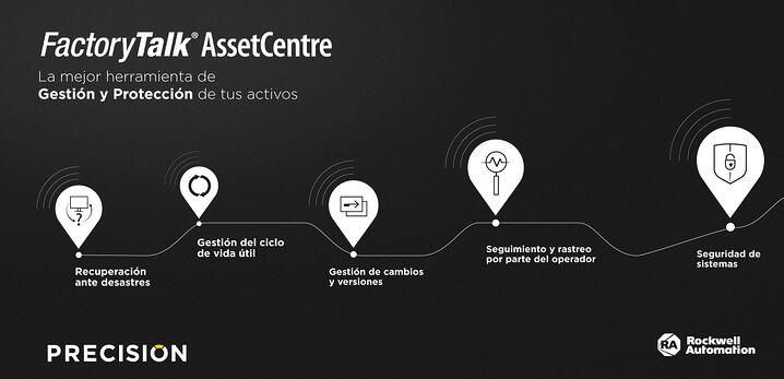 FTalkAssetCentre