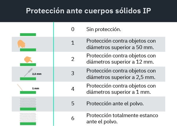 IP-solidos