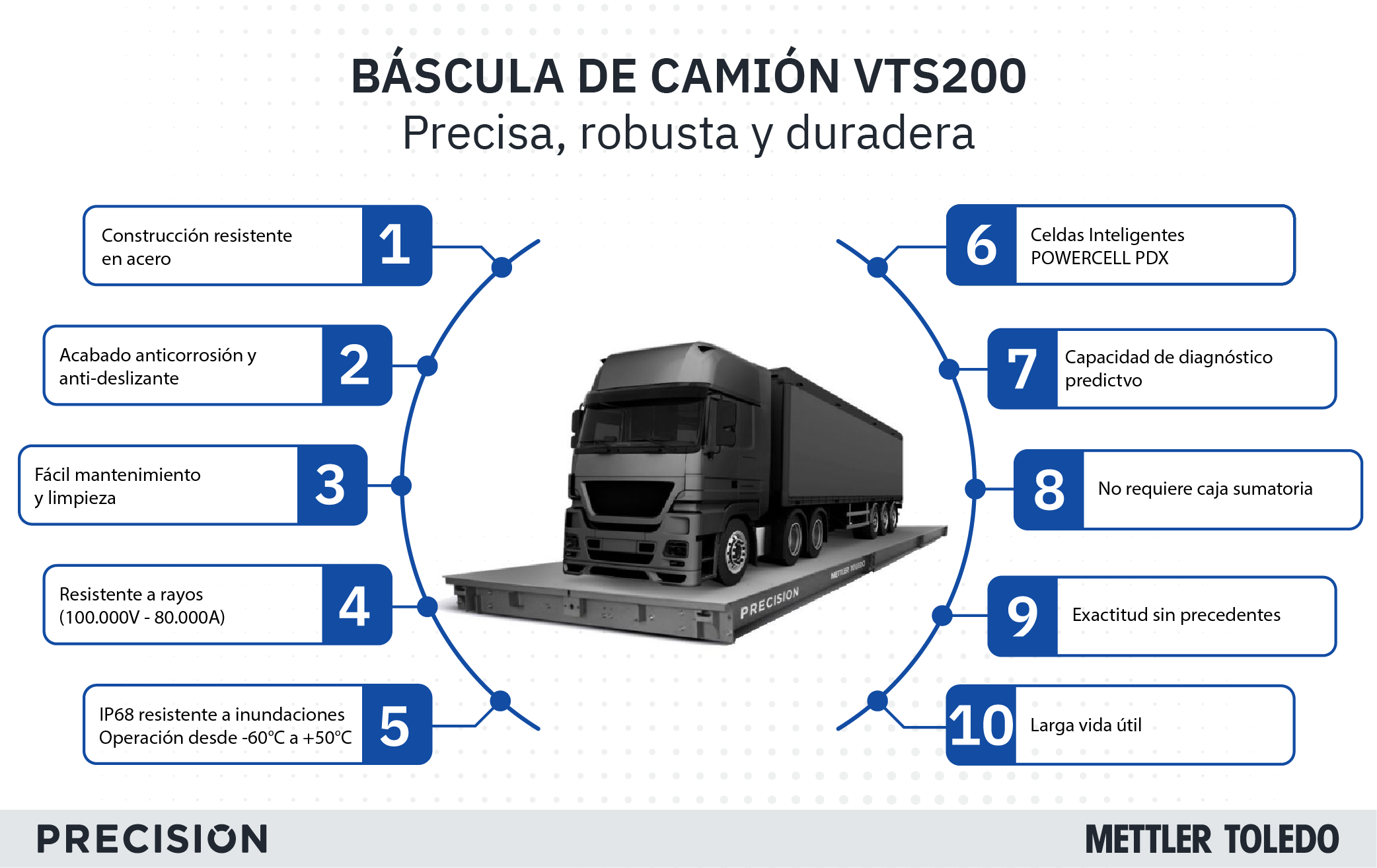 Infografía-VTS200