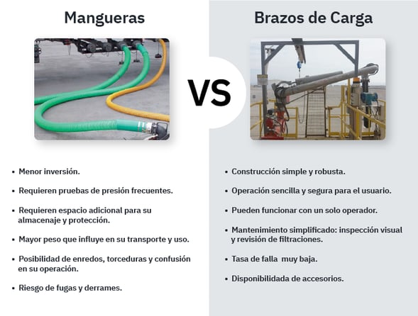 Infografia - Brazo de carga