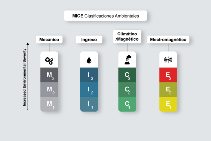 MICE-clasificacion-ambientales