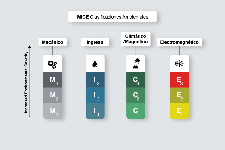 MICE-clasificaciones-ambientales