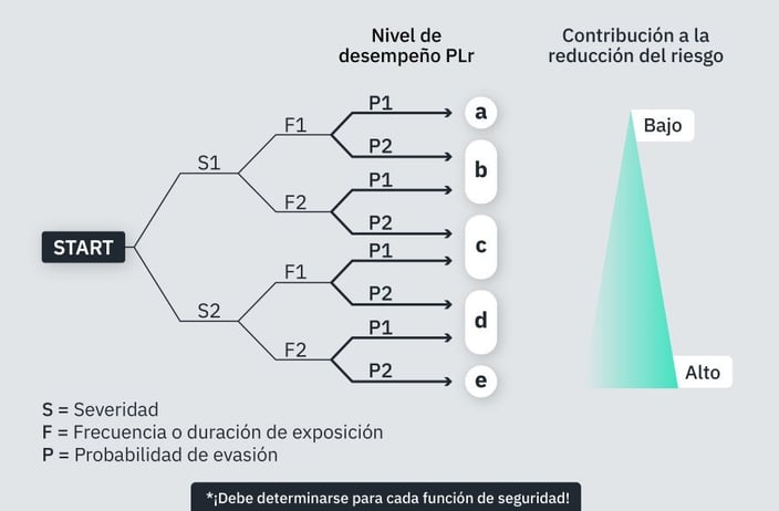 Seguridad-Industrial