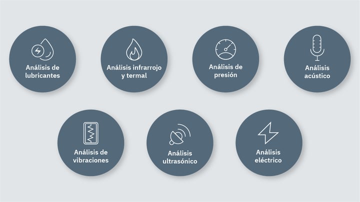 analisis_para_senales_de_desgaste