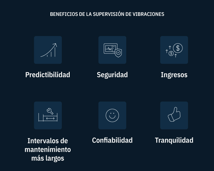 beneficios-analisis-de-vibraciones