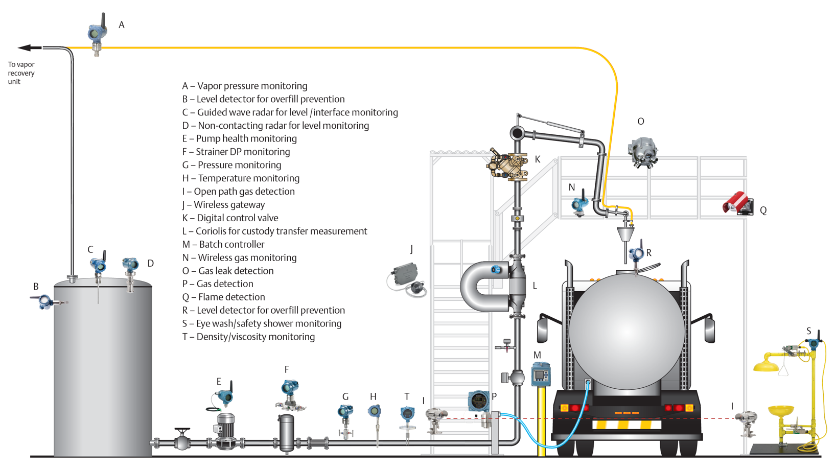 complete-loading-unloading-solution