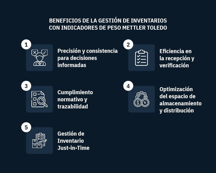 gestion-inventario-ind360