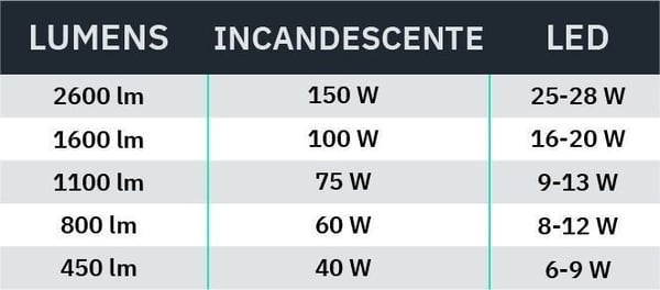 lumenes_potencia_leds