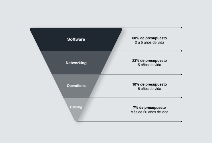 tiempo-de-vida-equipos-industriales