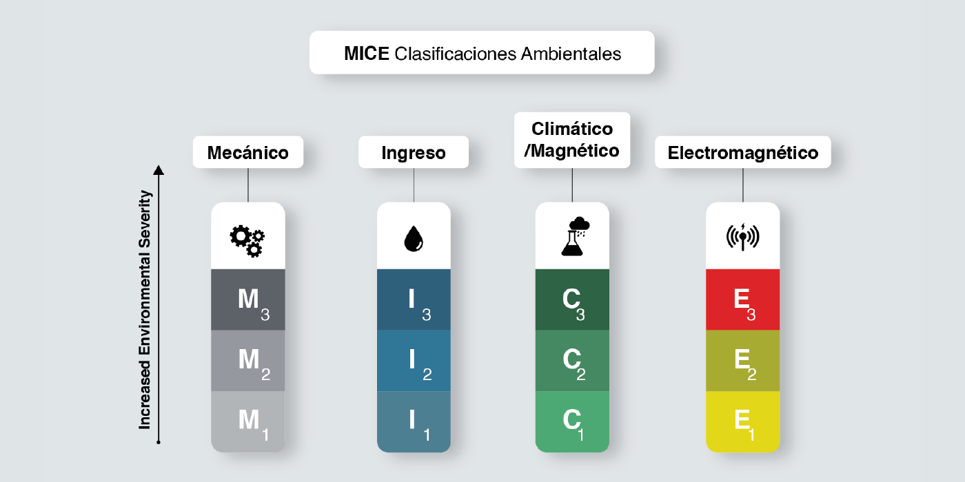 Evaluación MICE