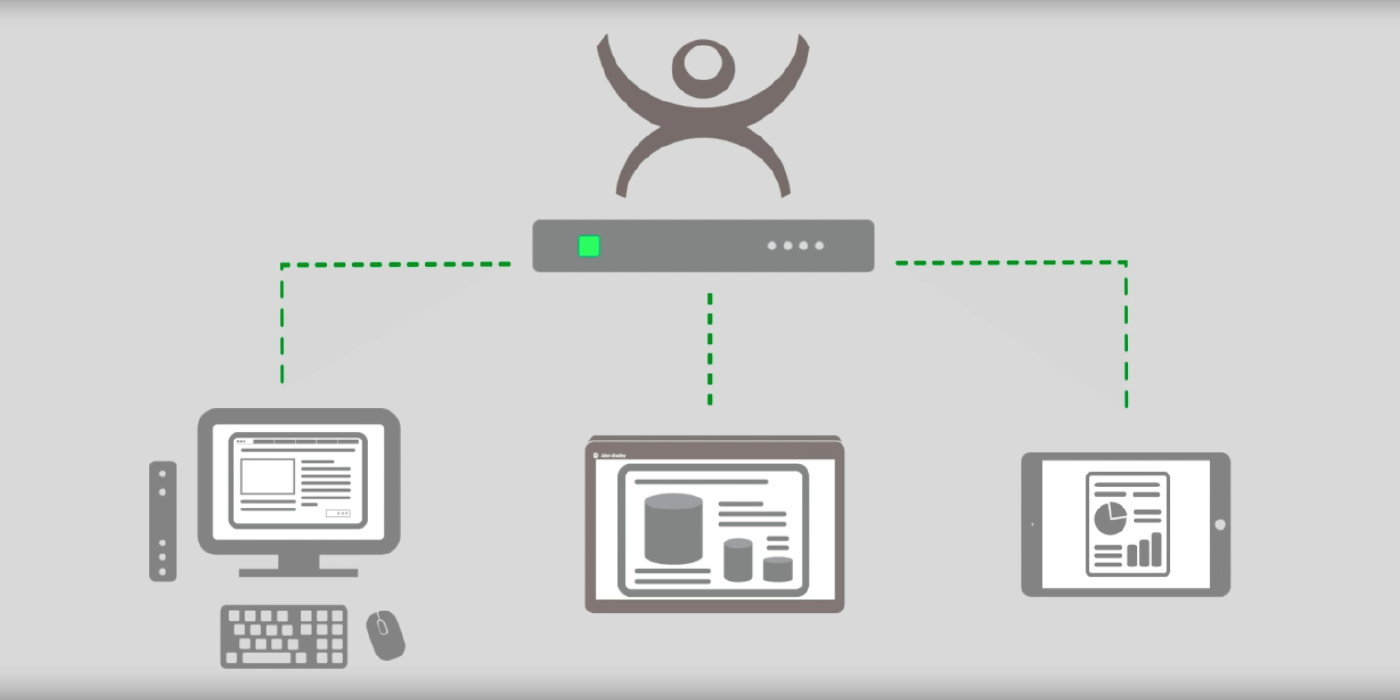 ThinManager de Rockwell Automation